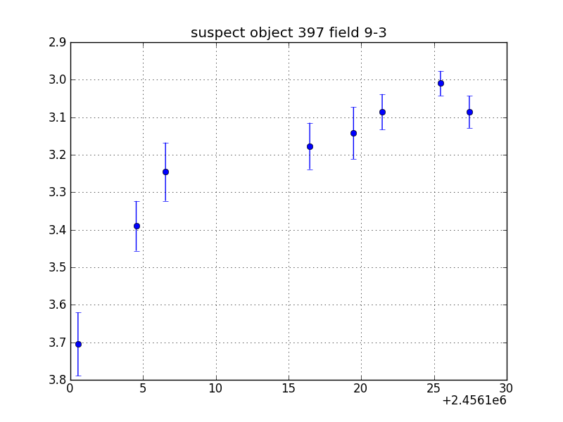 no plot available, curve is too noisy